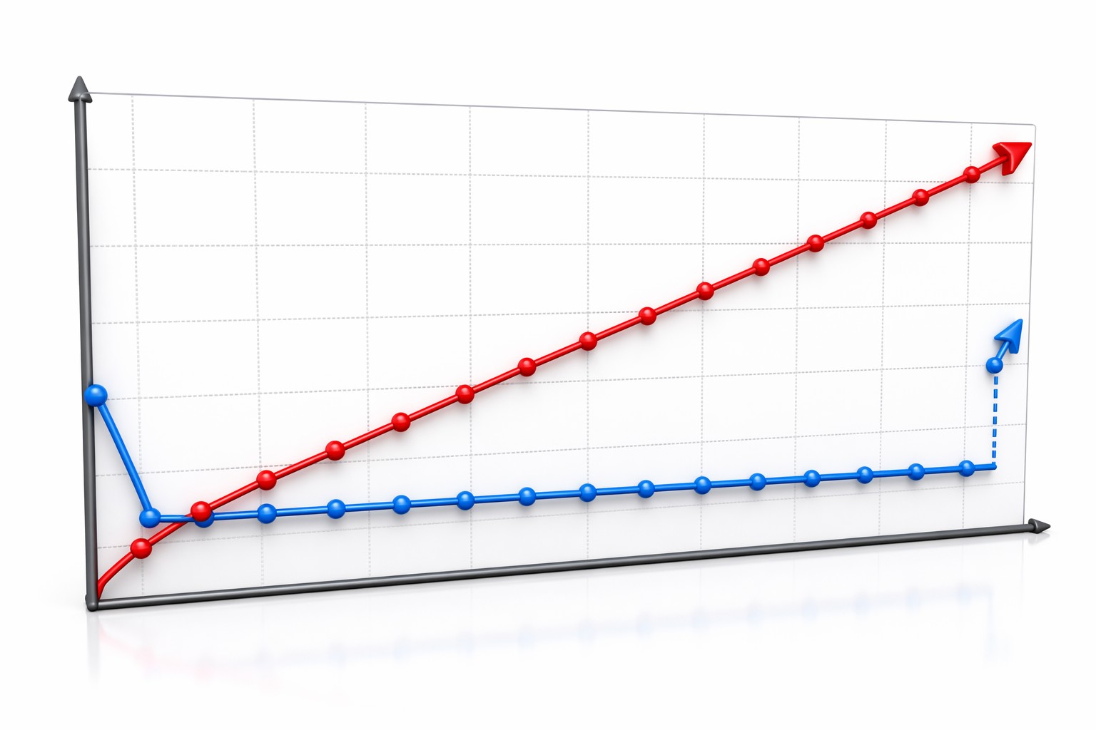 5-year cost comparison chart: Leasing vs Buying a commercial ice maker