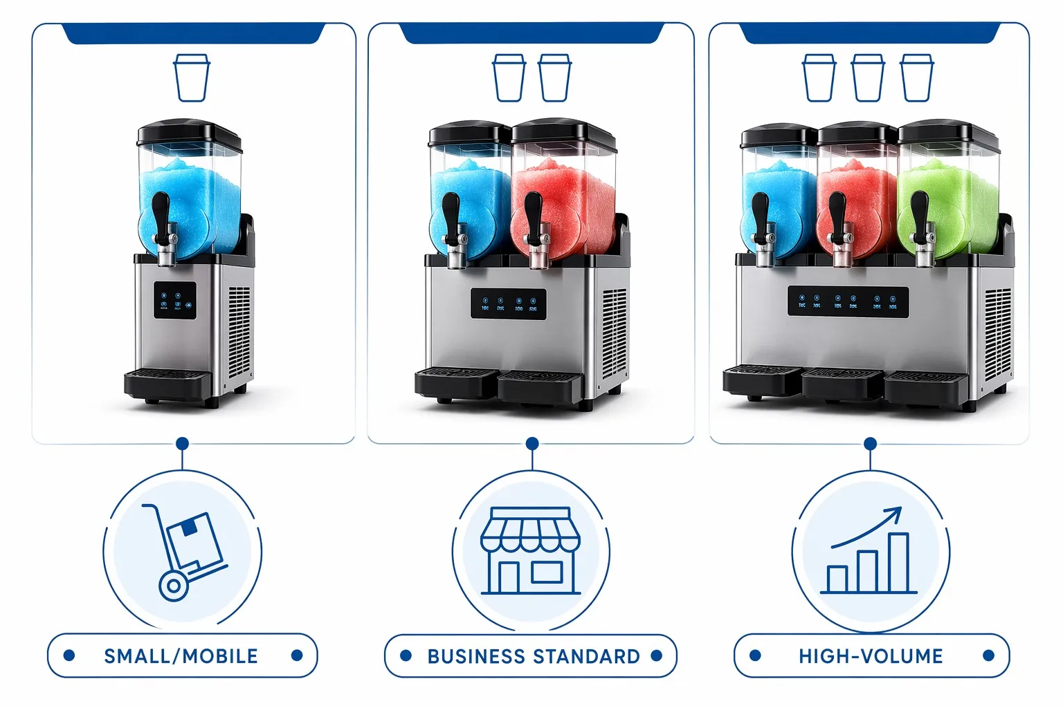 Selection matrix for single, dual, and triple tank commercial slush machines